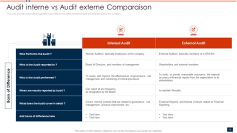 Audit Externe Vs Interne