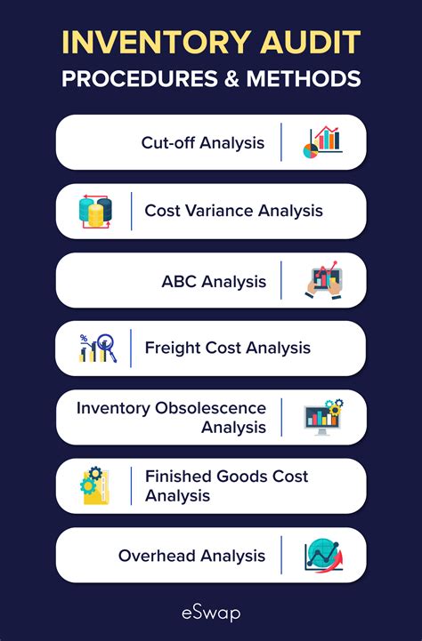Audit Of Software Inventory Procedures