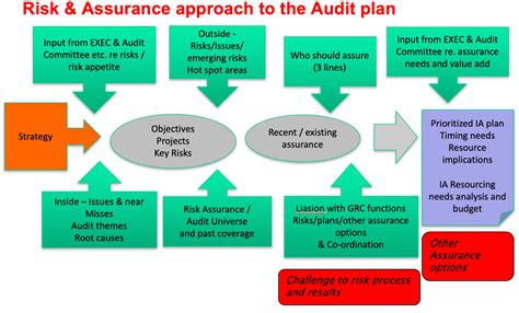 Audit Planning Walkthrough