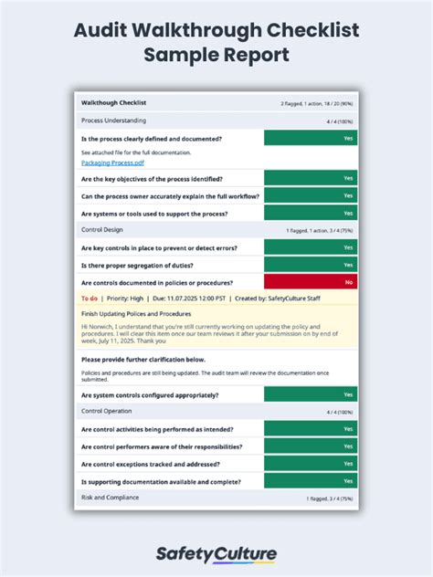 Audit Walkthrough Meaning