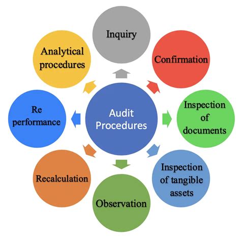 Read Online Audit Of Software Inventory Procedures 