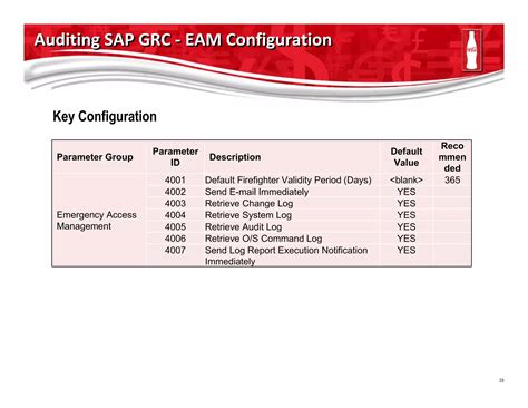 Auditing Sap Grc Isaca