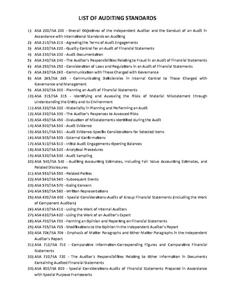 Auditing Standards List