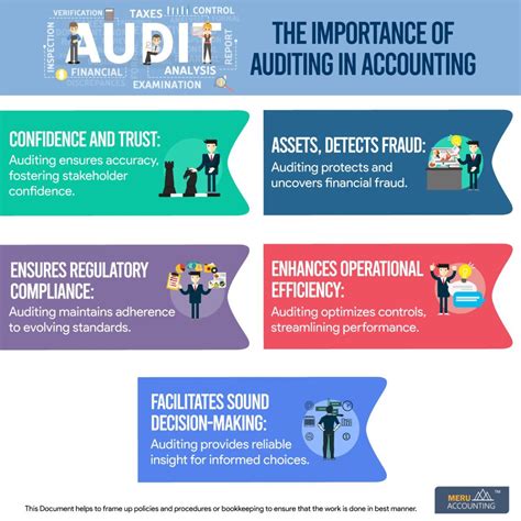 Auditing That Matters