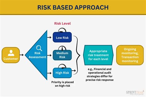 Read Auditing A Risk Based Approach 