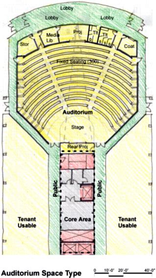 auditorium design guidelines