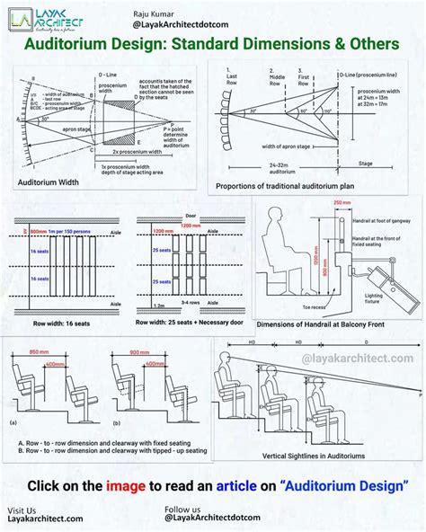 Auditorium Design Standards Ppt