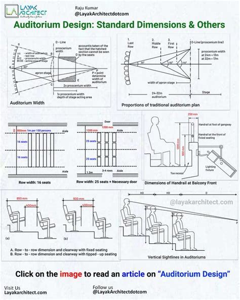 Read Auditorium Design Standards Ppt 