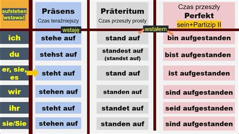 Aufstehen Im Perfekt