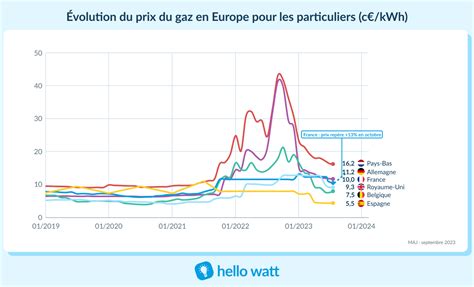 Augmentation Prix Du Bœuf