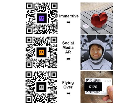 Augmented Reality And Qr Codes