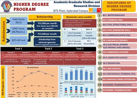 Augsd Bits Pilani