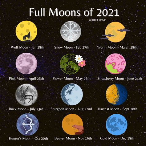 August 2021 The Next Full Moon Is A Full Moon Science - Full Moon Science