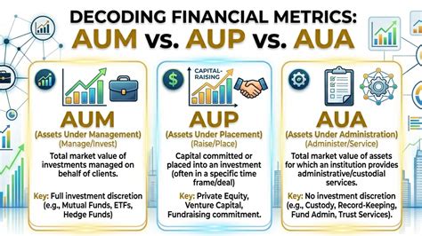 Aum Vs Urt