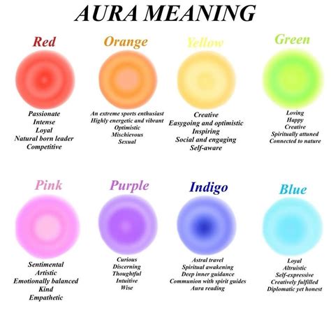aura color