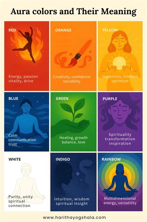 aura colors