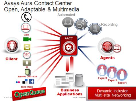 Aura Contact Center