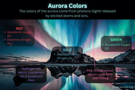 aurora colors