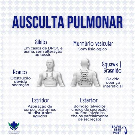 Ausculta Pulmonar Normal
