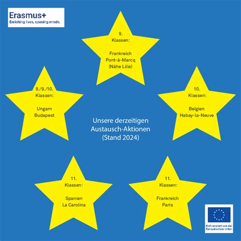 austauschprogramme in hattingen