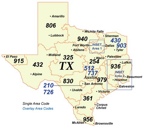 austin texas phone area code