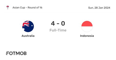 AUSTRALIA VS INDONESIA LIVE SCORE：Live Cricket Score | Today's Cricket Match ScorecardCommentary