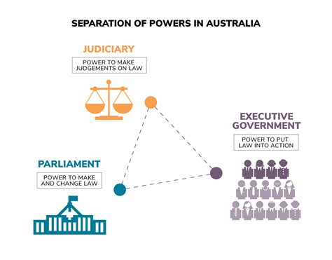 Australia X27 S System Of Law And Government Which Law Is It Worksheet - Which Law Is It Worksheet