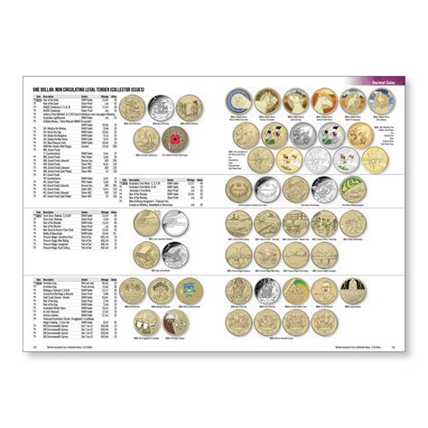 Australian Coin Collection Value Guide