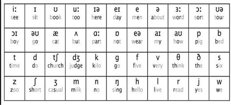 australian english phonology pdf