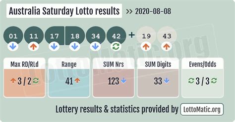 australian lottery results saturday