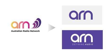 Australian Radio Network