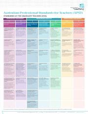 Australian Teaching Standards