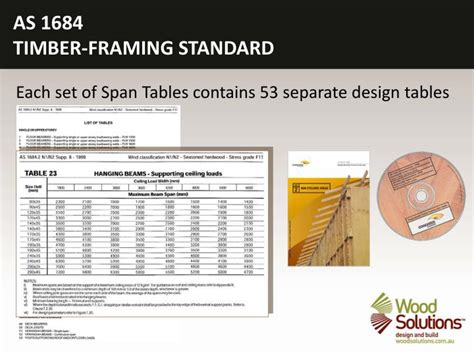 Australian Timber Framing Code Span Tables