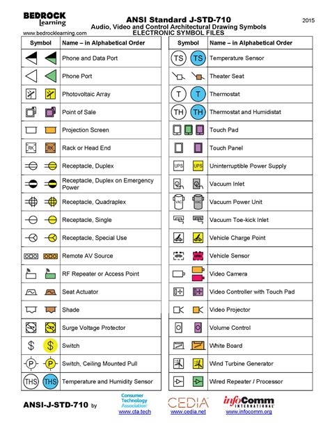 Download Australian Standards Architectural Symbols 