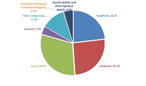 australien religion