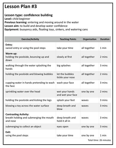 Austswim Lesson Plans Examples