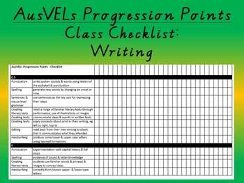 Read Ausvels Progression Point Writing Rubric 