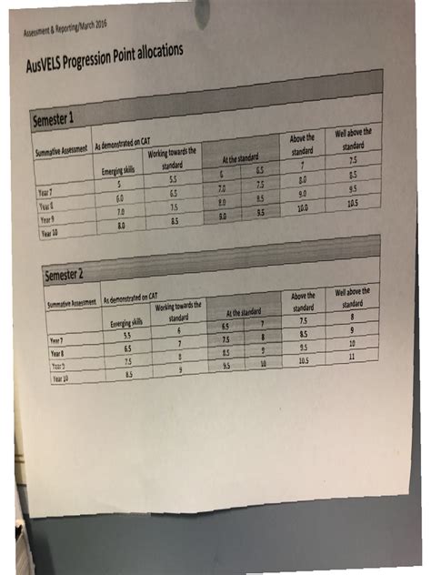 Read Online Ausvels Reference Guides 
