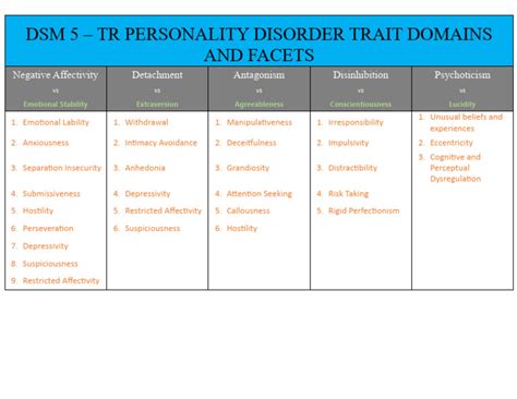 Authenticate Dsm 5 Tr