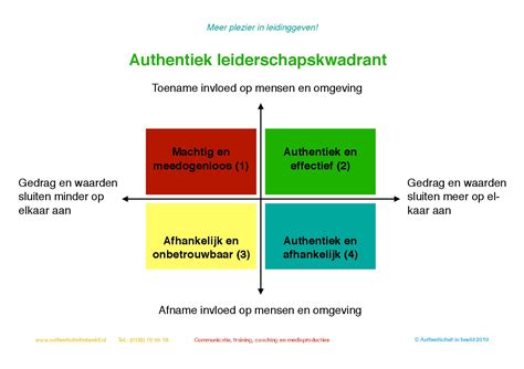 authentiek leiderschap