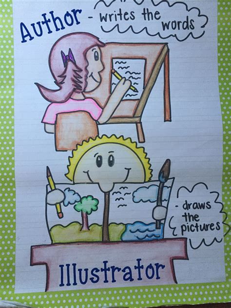 Author Illustrator Anchor Chart