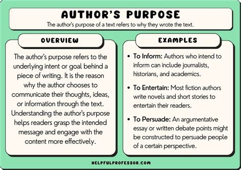 Author S Purpose In Writing   Authoru0027s Purpose Start Thinking Like A Writer - Author's Purpose In Writing