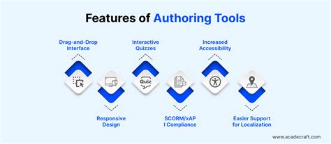 Authoring Tools For Advanced Technology Learning Environments Toward Cost Effective Adaptive Interactive And Intelligent Educational Software