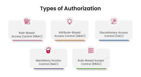 authorization meaning