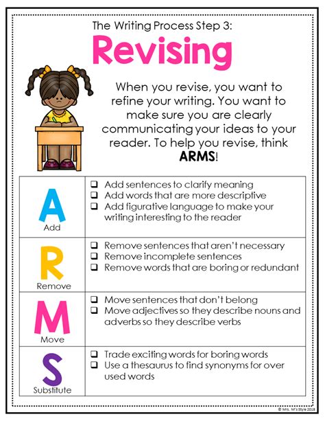Authors Arms Acronym For Writing - Arms Acronym For Writing
