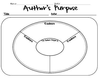 Authors Purpose Graphic Organizer 2nd Grade   21 Awesome Authoru0027s Purpose Activities Teaching Expertise - Authors Purpose Graphic Organizer 2nd Grade