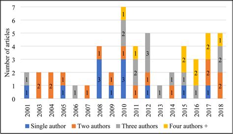 Authorship And Composition Of The Torah Introduction What