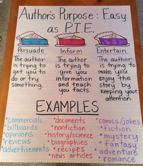 Authoru0027s Purpose Is Not As Easy As Pie Authors Purpose Graphic Organizer 2nd Grade - Authors Purpose Graphic Organizer 2nd Grade