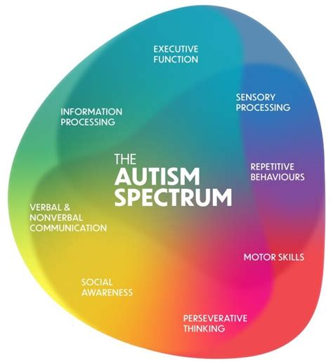 autism spectrum disorder Archives - College of Health and Human …