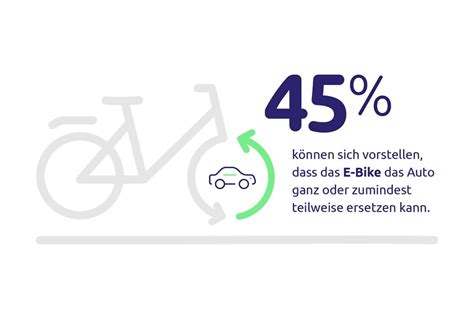 auto ablösen zinsrückvergütung